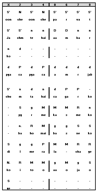Antara Notation